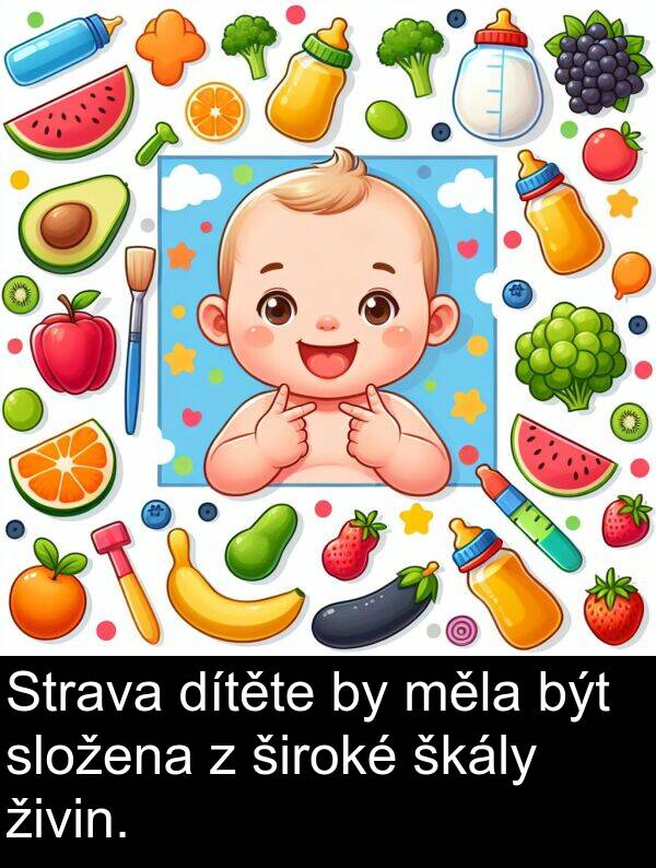 živin: Strava dítěte by měla být složena z široké škály živin.