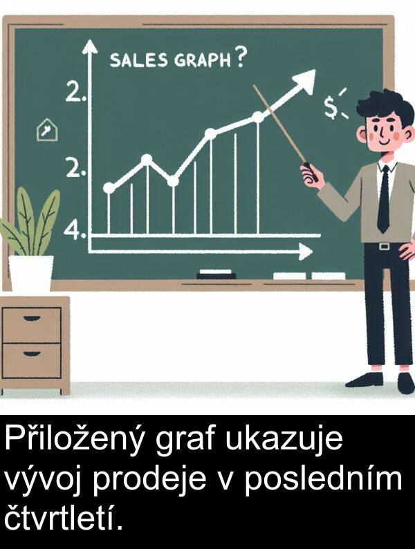 graf: Přiložený graf ukazuje vývoj prodeje v posledním čtvrtletí.