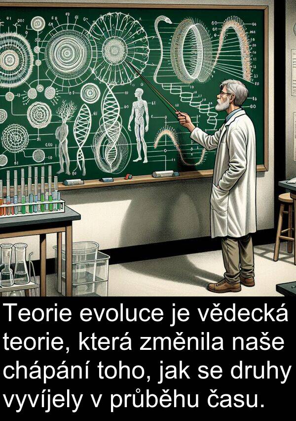 vědecká: Teorie evoluce je vědecká teorie, která změnila naše chápání toho, jak se druhy vyvíjely v průběhu času.