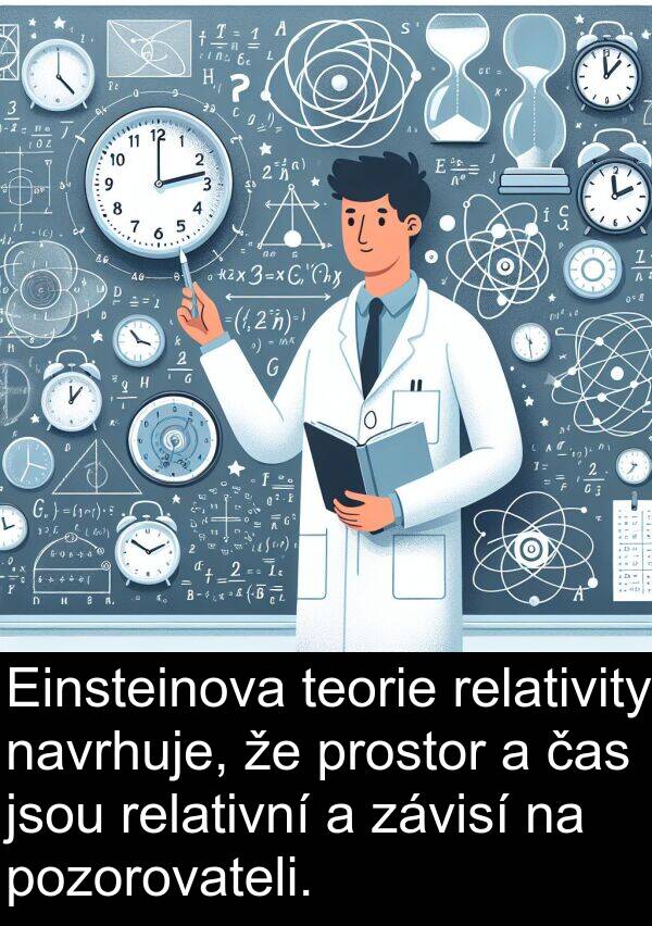 čas: Einsteinova teorie relativity navrhuje, že prostor a čas jsou relativní a závisí na pozorovateli.