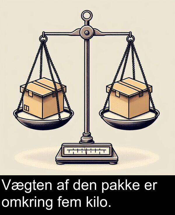 kilo: Vægten af den pakke er omkring fem kilo.