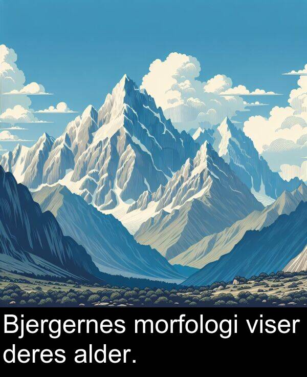 viser: Bjergernes morfologi viser deres alder.