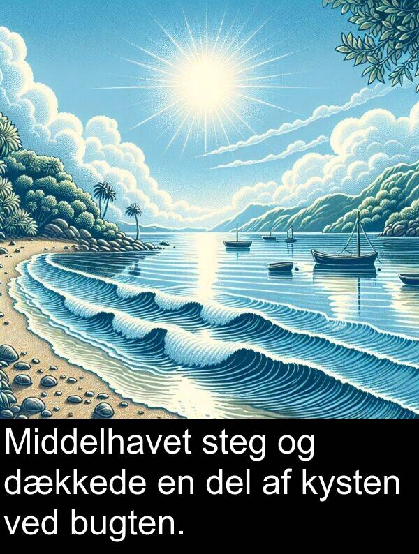 kysten: Middelhavet steg og dækkede en del af kysten ved bugten.