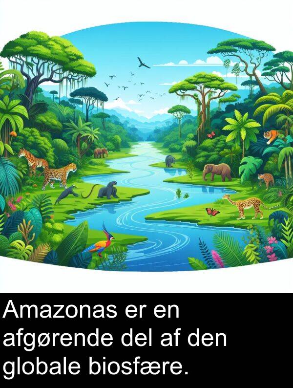 globale: Amazonas er en afgørende del af den globale biosfære.