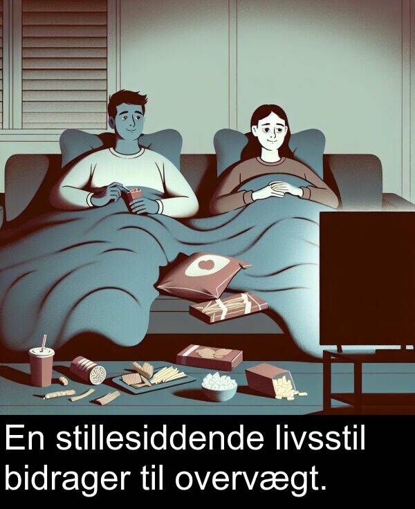 bidrager: En stillesiddende livsstil bidrager til overvægt.