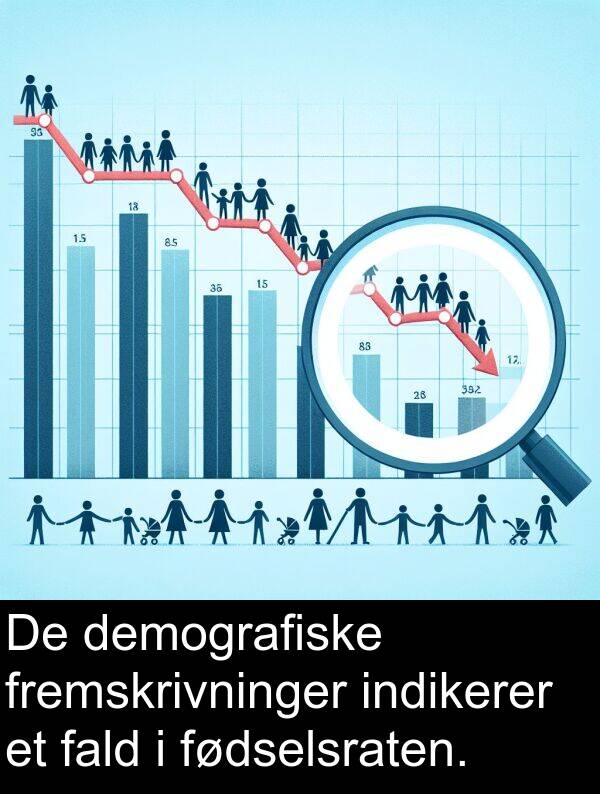 fald: De demografiske fremskrivninger indikerer et fald i fødselsraten.