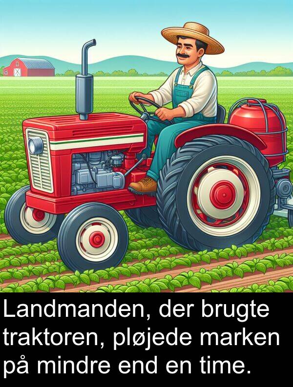mindre: Landmanden, der brugte traktoren, pløjede marken på mindre end en time.