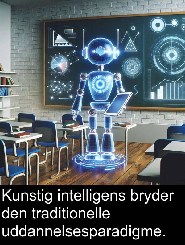uddannelsesparadigme: Kunstig intelligens bryder den traditionelle uddannelsesparadigme.