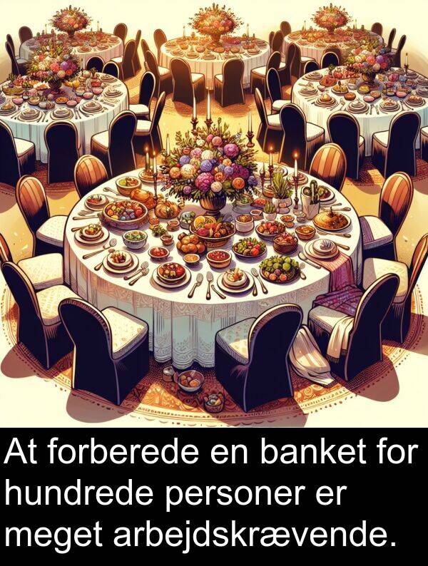 forberede: At forberede en banket for hundrede personer er meget arbejdskrævende.