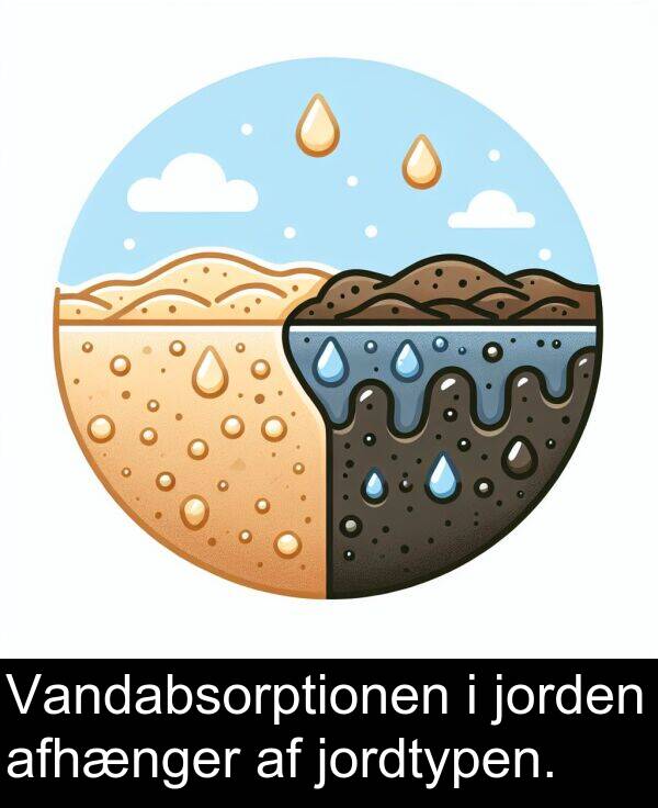 jorden: Vandabsorptionen i jorden afhænger af jordtypen.