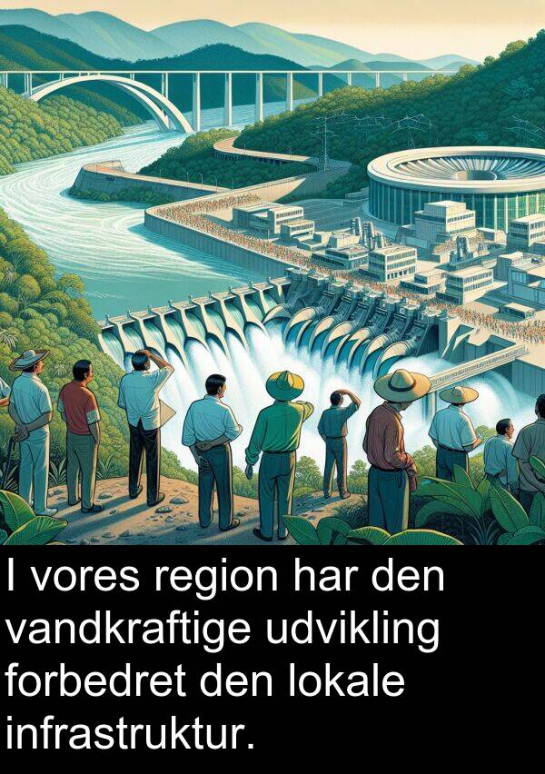 vandkraftige: I vores region har den vandkraftige udvikling forbedret den lokale infrastruktur.