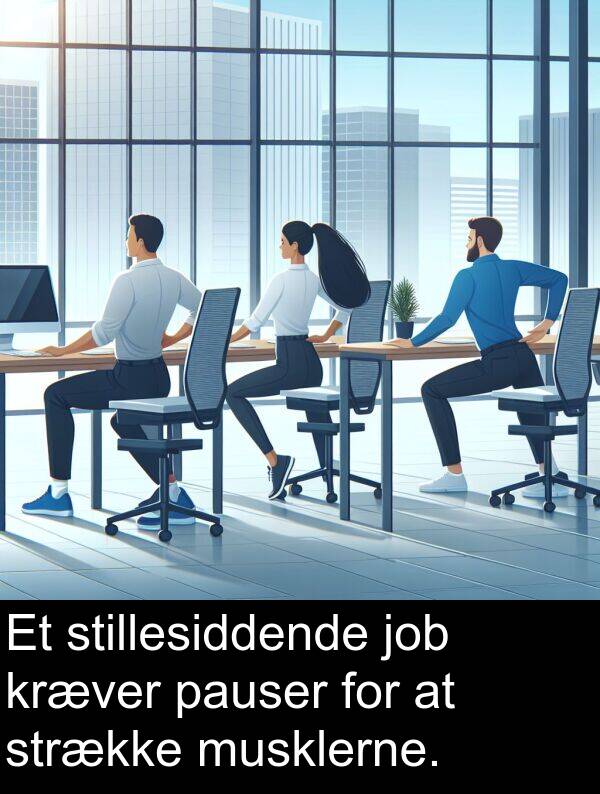 kræver: Et stillesiddende job kræver pauser for at strække musklerne.