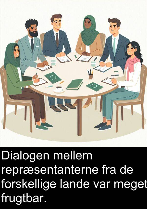 mellem: Dialogen mellem repræsentanterne fra de forskellige lande var meget frugtbar.