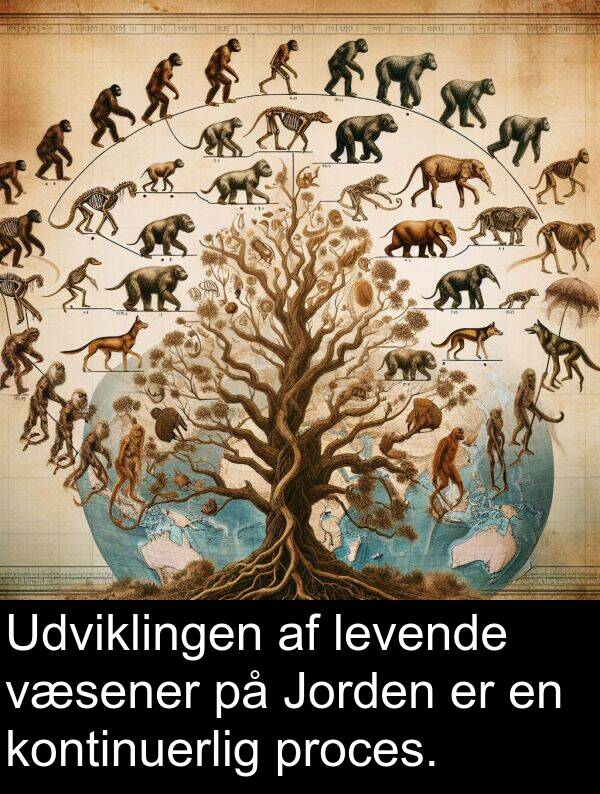 kontinuerlig: Udviklingen af levende væsener på Jorden er en kontinuerlig proces.
