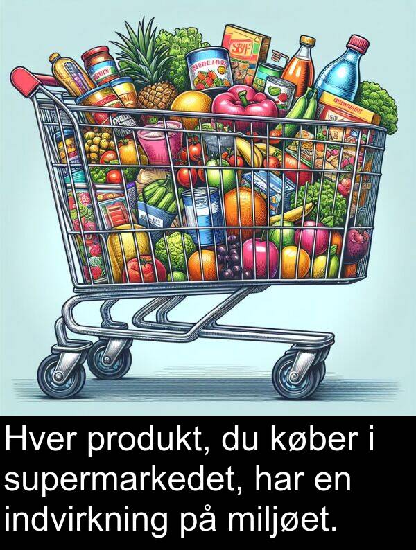 køber: Hver produkt, du køber i supermarkedet, har en indvirkning på miljøet.