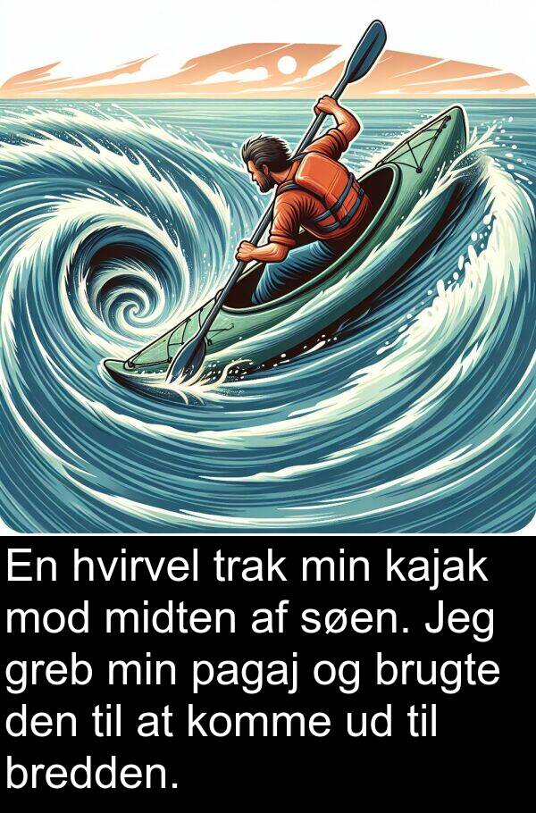 midten: En hvirvel trak min kajak mod midten af søen. Jeg greb min pagaj og brugte den til at komme ud til bredden.