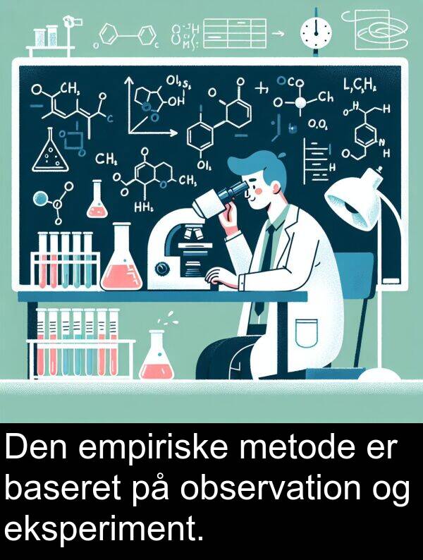 observation: Den empiriske metode er baseret på observation og eksperiment.