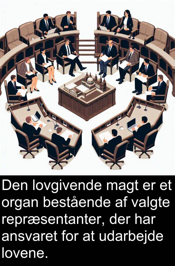 valgte: Den lovgivende magt er et organ bestående af valgte repræsentanter, der har ansvaret for at udarbejde lovene.