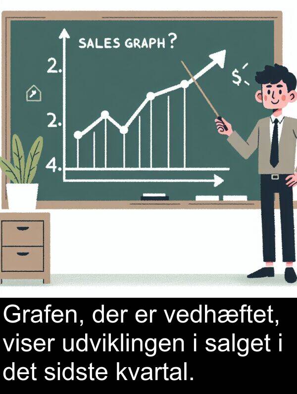kvartal: Grafen, der er vedhæftet, viser udviklingen i salget i det sidste kvartal.