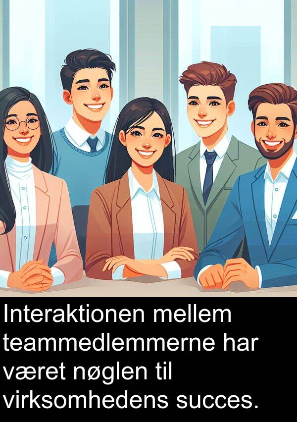 virksomhedens: Interaktionen mellem teammedlemmerne har været nøglen til virksomhedens succes.