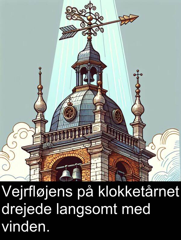 vinden: Vejrfløjens på klokketårnet drejede langsomt med vinden.