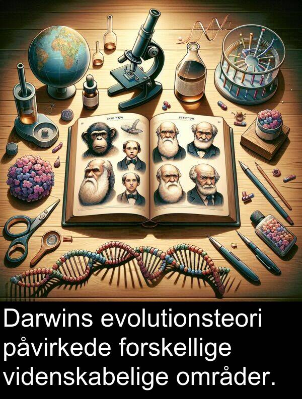 videnskabelige: Darwins evolutionsteori påvirkede forskellige videnskabelige områder.
