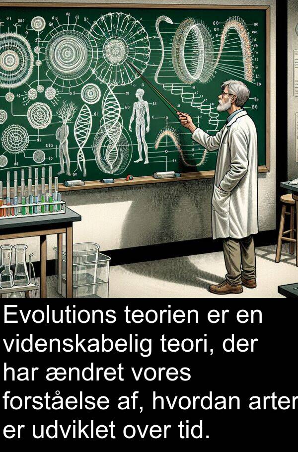 af: Evolutions teorien er en videnskabelig teori, der har ændret vores forståelse af, hvordan arter er udviklet over tid.