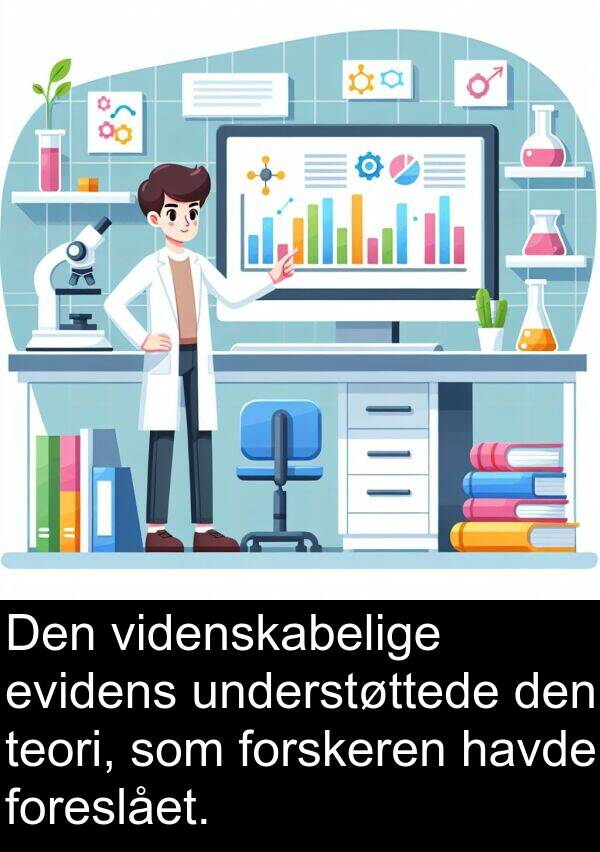videnskabelige: Den videnskabelige evidens understøttede den teori, som forskeren havde foreslået.