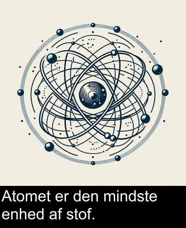 mindste: Atomet er den mindste enhed af stof.