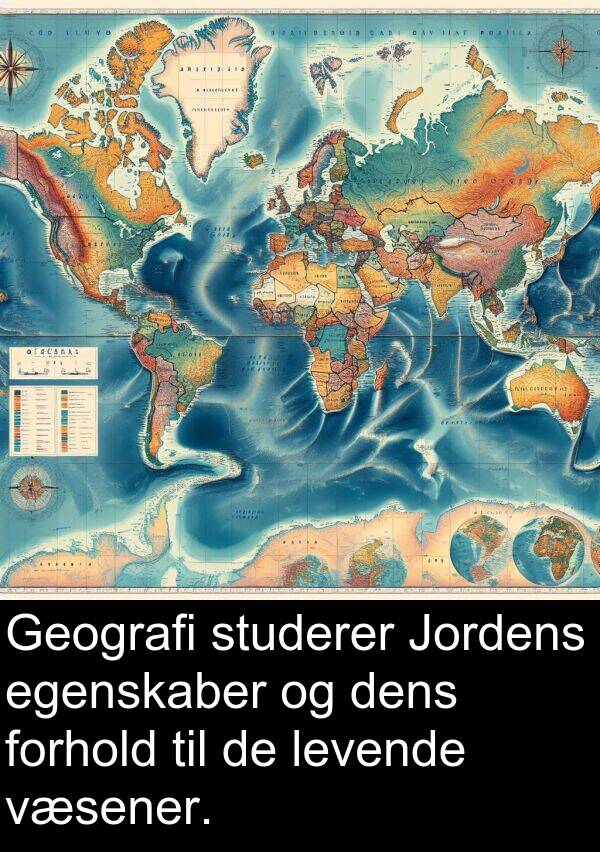 væsener: Geografi studerer Jordens egenskaber og dens forhold til de levende væsener.