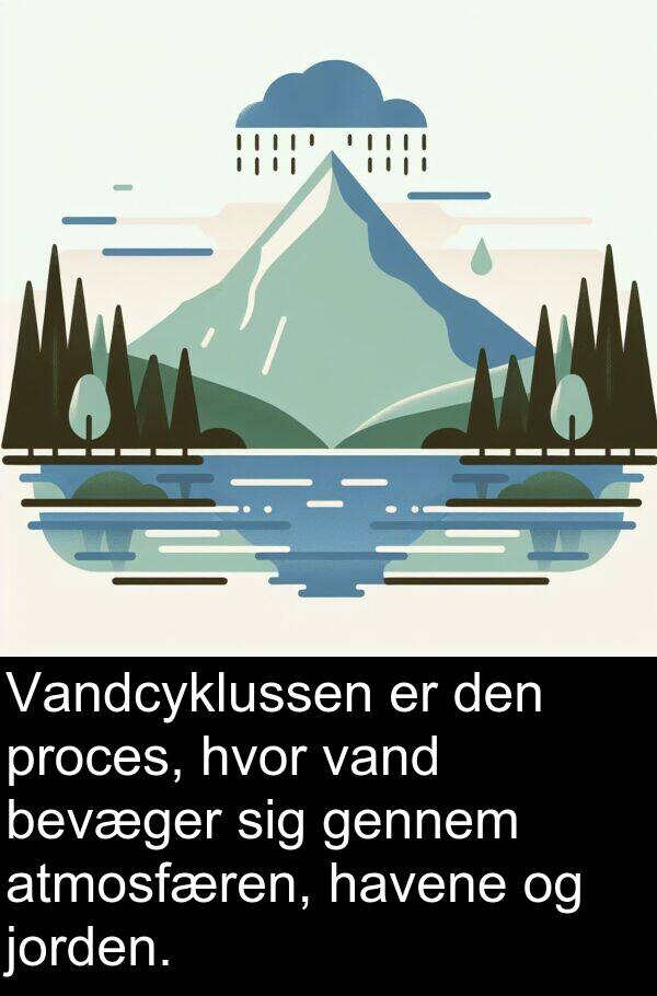 proces: Vandcyklussen er den proces, hvor vand bevæger sig gennem atmosfæren, havene og jorden.