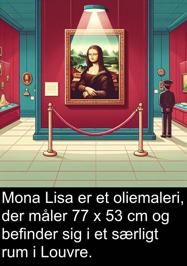 måler: Mona Lisa er et oliemaleri, der måler 77 x 53 cm og befinder sig i et særligt rum i Louvre.