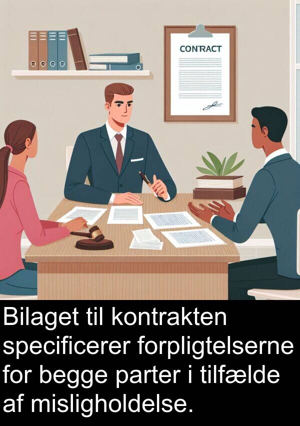 kontrakten: Bilaget til kontrakten specificerer forpligtelserne for begge parter i tilfælde af misligholdelse.