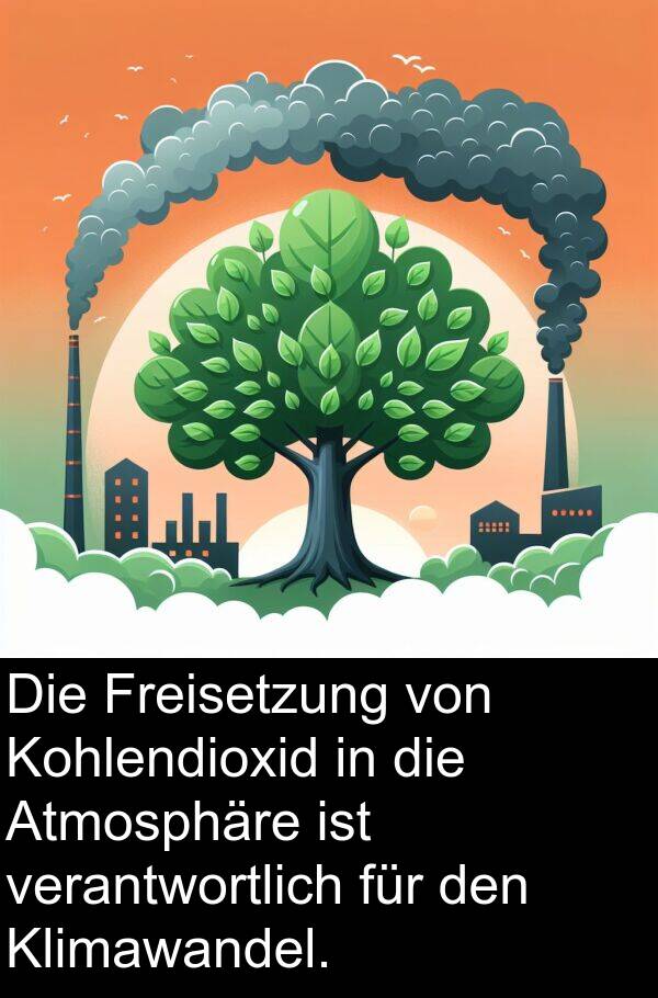 Freisetzung: Die Freisetzung von Kohlendioxid in die Atmosphäre ist verantwortlich für den Klimawandel.