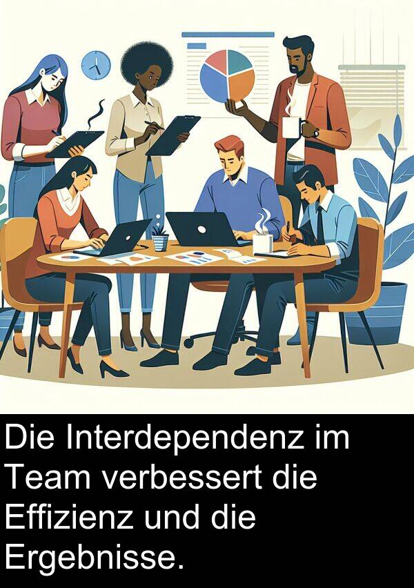 Team: Die Interdependenz im Team verbessert die Effizienz und die Ergebnisse.