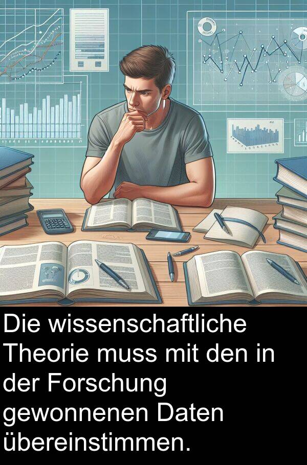Daten: Die wissenschaftliche Theorie muss mit den in der Forschung gewonnenen Daten übereinstimmen.