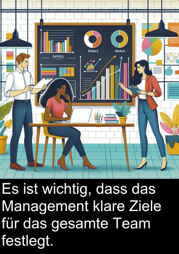 Management: Es ist wichtig, dass das Management klare Ziele für das gesamte Team festlegt.