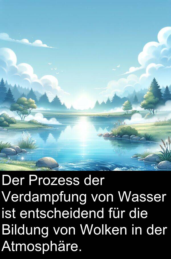 Wolken: Der Prozess der Verdampfung von Wasser ist entscheidend für die Bildung von Wolken in der Atmosphäre.