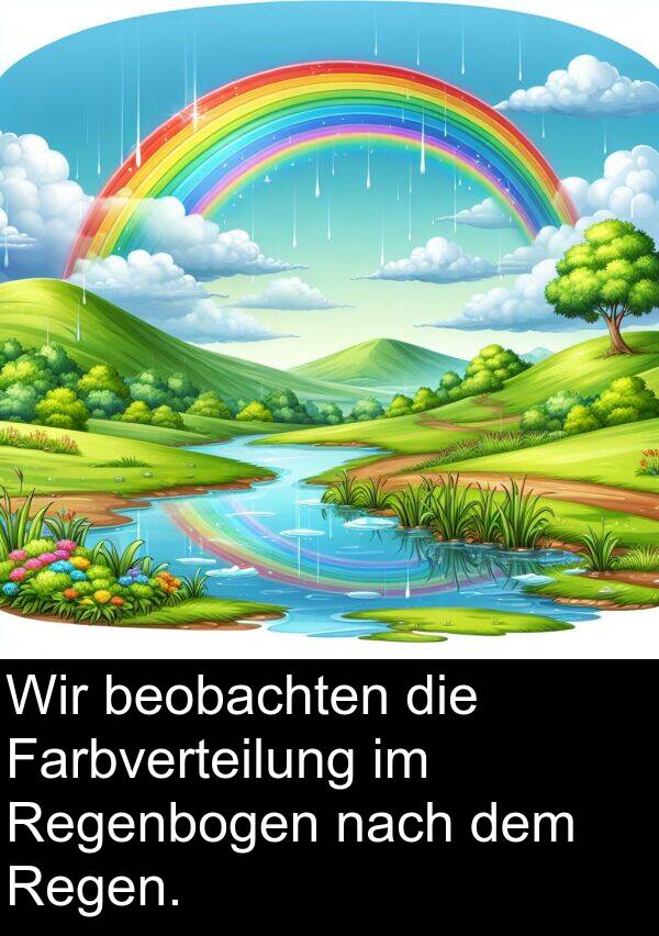 nach: Wir beobachten die Farbverteilung im Regenbogen nach dem Regen.