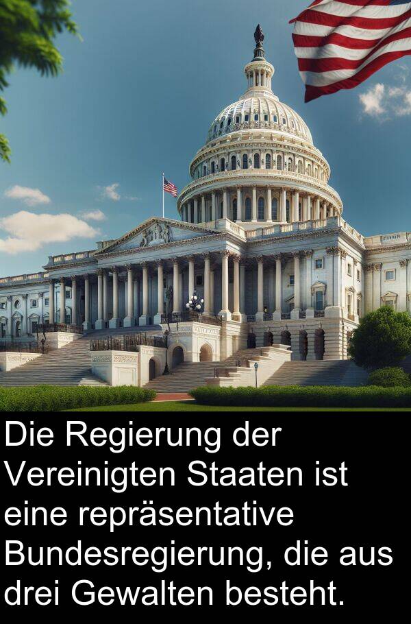 Regierung: Die Regierung der Vereinigten Staaten ist eine repräsentative Bundesregierung, die aus drei Gewalten besteht.
