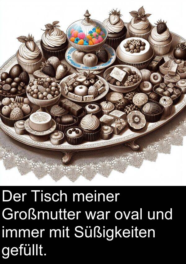 Tisch: Der Tisch meiner Großmutter war oval und immer mit Süßigkeiten gefüllt.