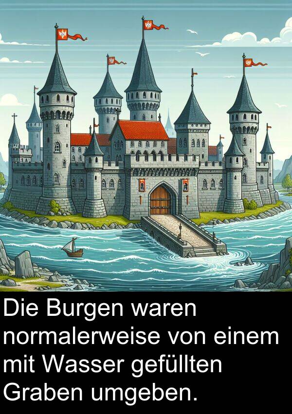 Burgen: Die Burgen waren normalerweise von einem mit Wasser gefüllten Graben umgeben.