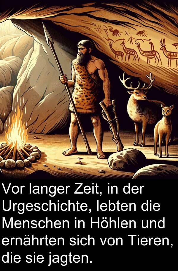 Zeit: Vor langer Zeit, in der Urgeschichte, lebten die Menschen in Höhlen und ernährten sich von Tieren, die sie jagten.
