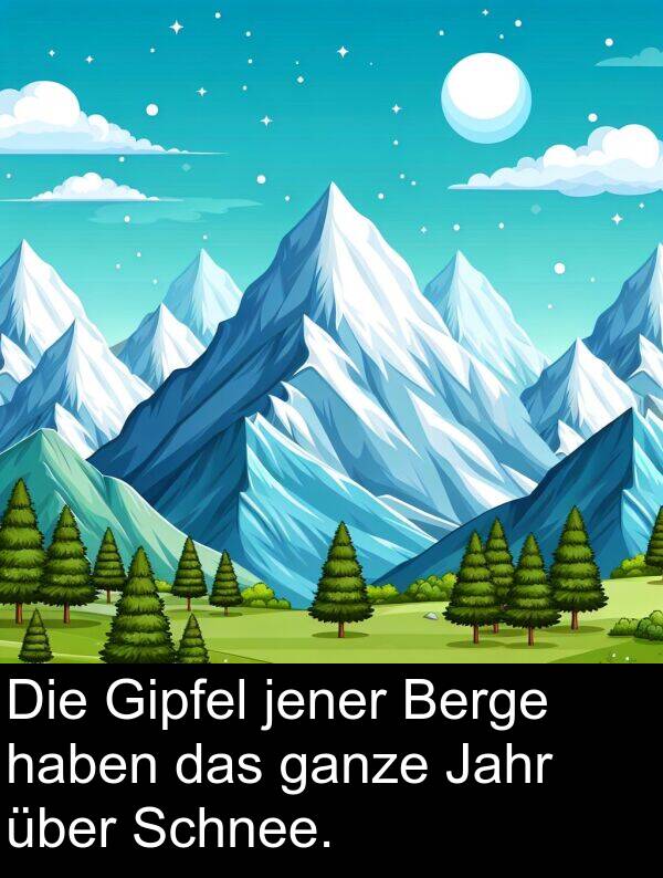 Jahr: Die Gipfel jener Berge haben das ganze Jahr über Schnee.