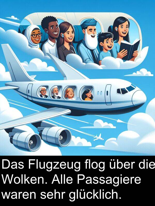 Wolken: Das Flugzeug flog über die Wolken. Alle Passagiere waren sehr glücklich.