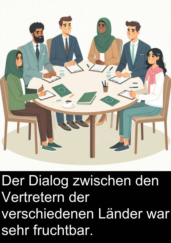 fruchtbar: Der Dialog zwischen den Vertretern der verschiedenen Länder war sehr fruchtbar.