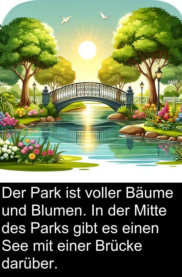 darüber: Der Park ist voller Bäume und Blumen. In der Mitte des Parks gibt es einen See mit einer Brücke darüber.