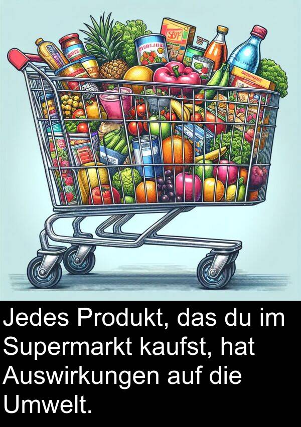 Produkt: Jedes Produkt, das du im Supermarkt kaufst, hat Auswirkungen auf die Umwelt.