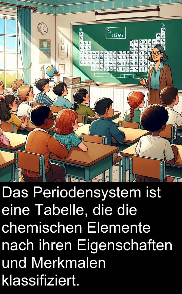 chemischen: Das Periodensystem ist eine Tabelle, die die chemischen Elemente nach ihren Eigenschaften und Merkmalen klassifiziert.