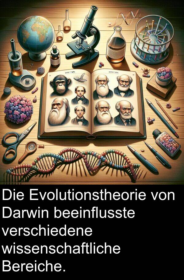 Darwin: Die Evolutionstheorie von Darwin beeinflusste verschiedene wissenschaftliche Bereiche.